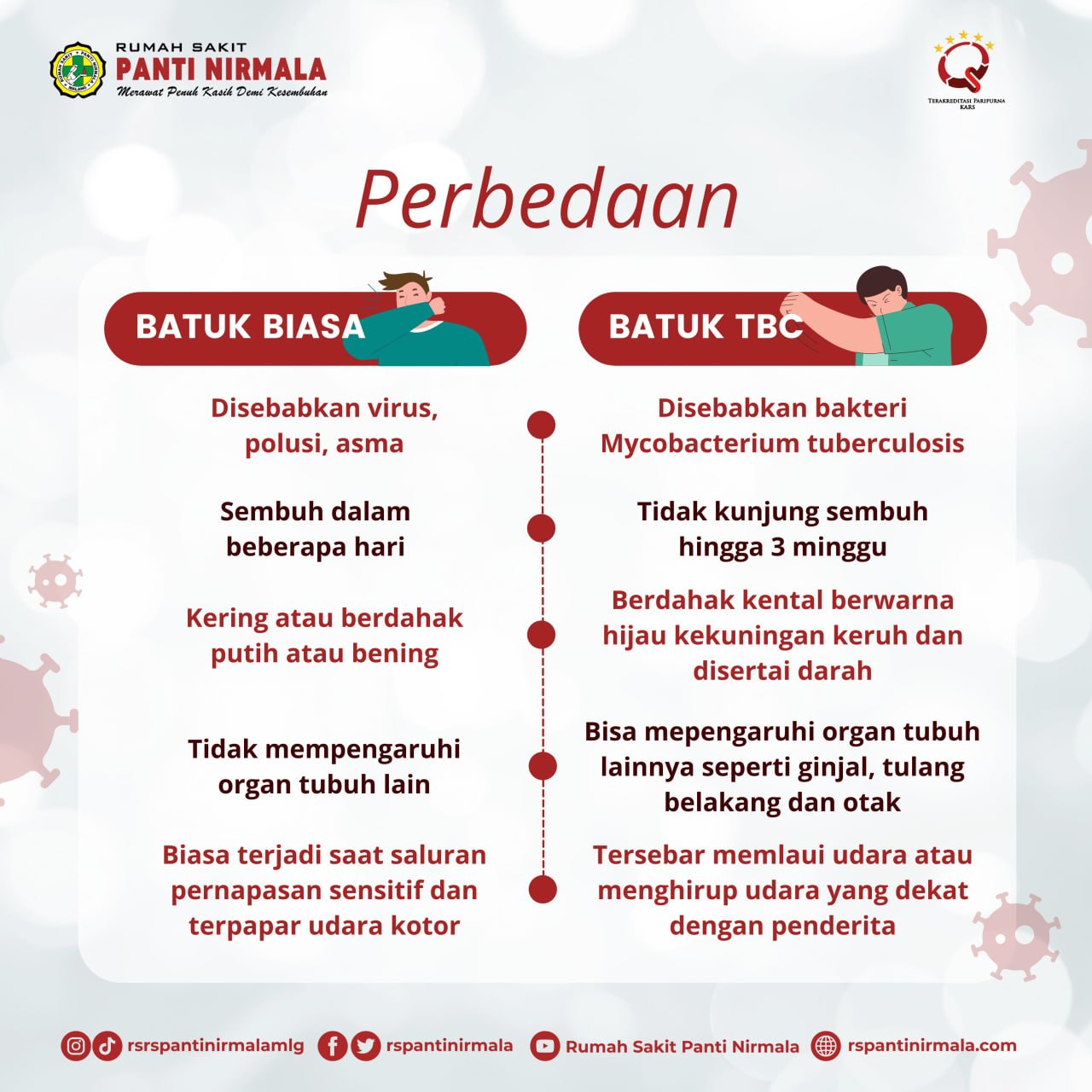 Perbedaan Batuk Biasa Dengan Batuk Tuberkulosis